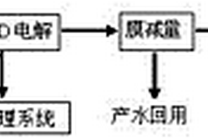 脱硫废水的联合处理方法