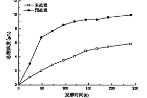 高固体浓度有机废弃物热-碱预处理后厌氧发酵产挥发性脂肪酸的方法