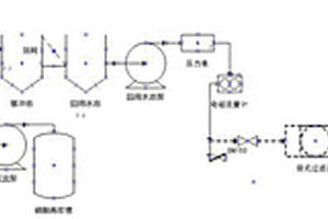 尾矿废水循环利用系统