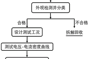 废旧固体氧化物燃料电池梯次利用的分级方法
