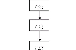 养殖废弃物无害处理方法