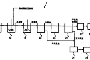 废水处理方法