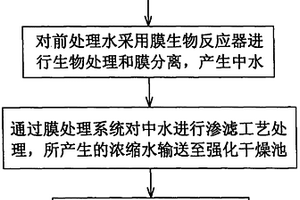 高浓度废水经反渗透过程的浓缩液的处理方法和系统