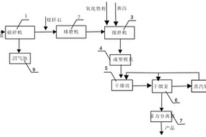 利用固体废弃物制备增温剂的方法