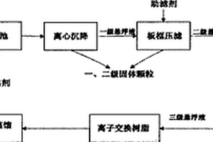 硅晶圆线切割废砂浆中聚乙二醇和碳化硅的回收方法