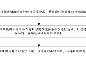钕铁硼油泥废料的预处理方法