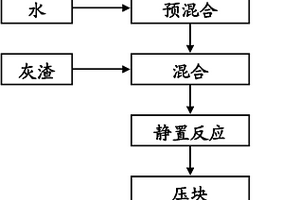 固体废物焚烧灰渣的稳定化药剂及其制备方法