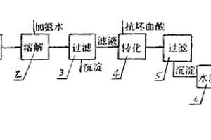 从氯化银废液中回收银的方法