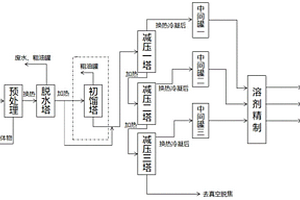 废矿物油分离处理方法及系统