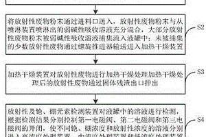 放射性废物的处理方法