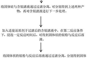 用于高效回收废弃光伏电池片的方法