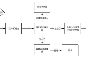 基于水性漆生产的废液回用系统及其使用方法