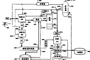 将废料转化为燃料和其它有用产物的方法和设备