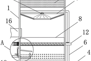 用于废气处理的喷淋塔
