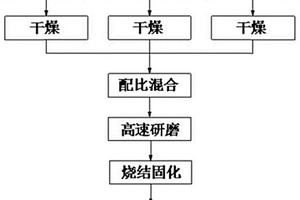 含镉废渣固化的方法