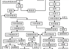 废弃金属污泥的回收方法