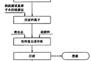 从盐酸土霉素废液中回收土霉素的方法