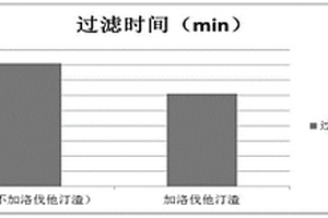 庆大霉素发酵废液固液分离处理方法