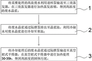 新型高盐废水蒸发结晶浓缩处理方法