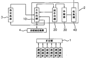 化学废液的处理装置
