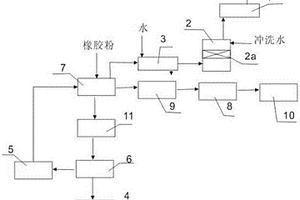 废旧轮胎回收的环保裂解系统