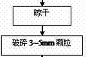 市政有机固体废弃物兼氧发酵堆肥处置复合菌剂