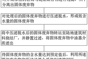 海洋石油钻井平台固体废弃物无害化处理方法
