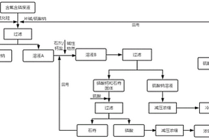 利用含氟含磷废液回收氟硅酸钠和磷酸的方法
