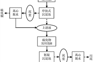 利用硫化物沉淀法处理含铜电镀废水并回收铜的方法