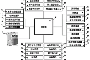 基于废水循环处理的智慧楼宇综合管理系统