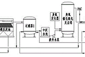 石化废水深度处理方法