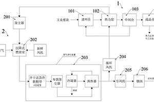 采用双循环热力净化技术处理含有机物废盐的方法及系统