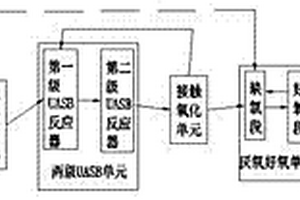 畜禽养殖废水处理方法和系统