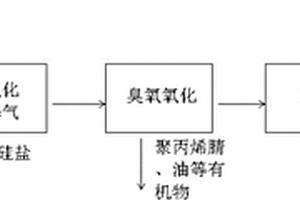 高硅含油废水的处理方法