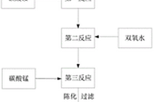 利用废酸渣制备高纯度碳酸锰的方法