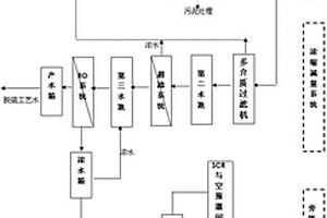 基于旁路烟道蒸发的脱硫废水零排放处理系统