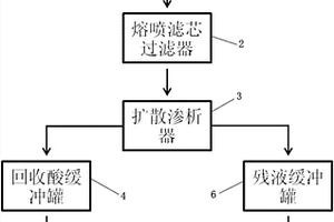 废酸回收系统