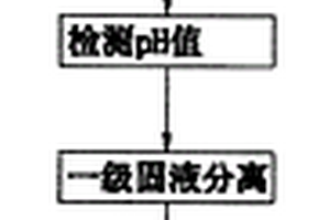 铝材挤压模具洗模废水回收利用零排放处理的工艺方法