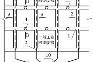 一般工业固体废物贮存场所的结构布置方式