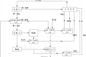 代森锰锌生产废水无排放循环使用的方法