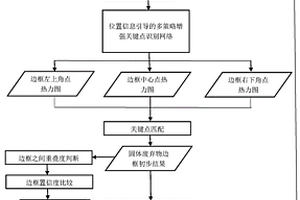 基于多策略增强的遥感影像固体废弃物识别方法及系统