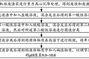 有机硅废渣浆的处理方法以及处理系统