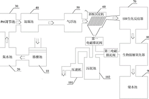 印刷废水零排放生物处理系统