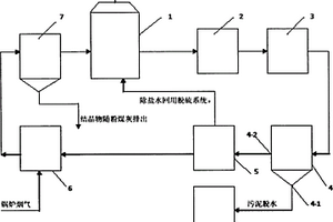 湿法脱硫废水零排放工艺及其装置