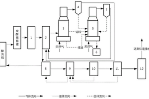 废混酸两级焙烧再生装置和方法