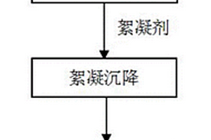镍钼矿选矿废水的处理回用方法