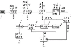 己二酸铵废液的纯化方法及其回收处理装置