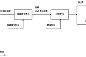 脱硫废碱再生工艺