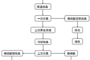 废旧磷酸铁锂正极材料中回收锂铁磷的方法