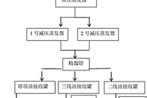 废润滑油再生基础油的炼制工艺